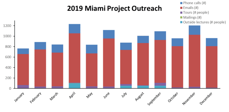 2019 Community Outreach